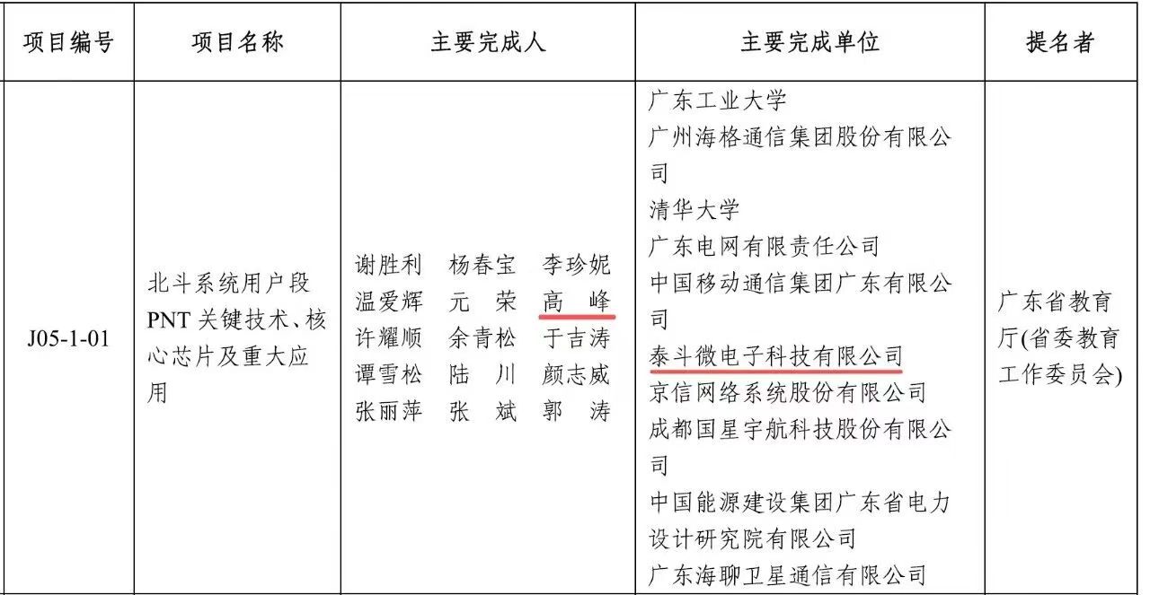 科技进步奖一等奖